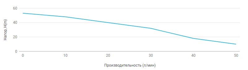 Поверхностный насос UNIPUMP JET 110 L - 1 Поверхностный насос UNIPUMP JET 110 L - 1
